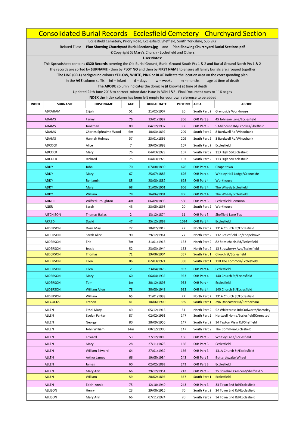 Consolidated Burial Records