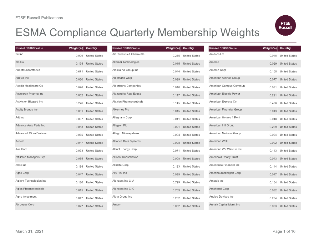 ESMA Compliance Quarterly Membership Weights