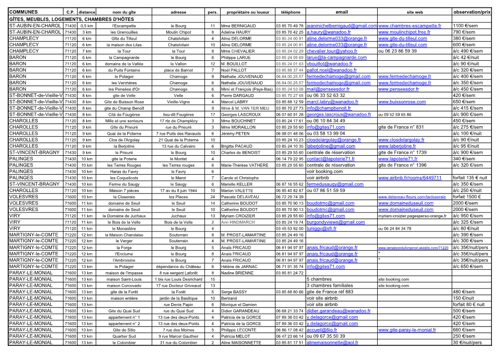 COMMUNES Email Observation/Prix GÎTES, MEUBLÉS, LOGEMENTS