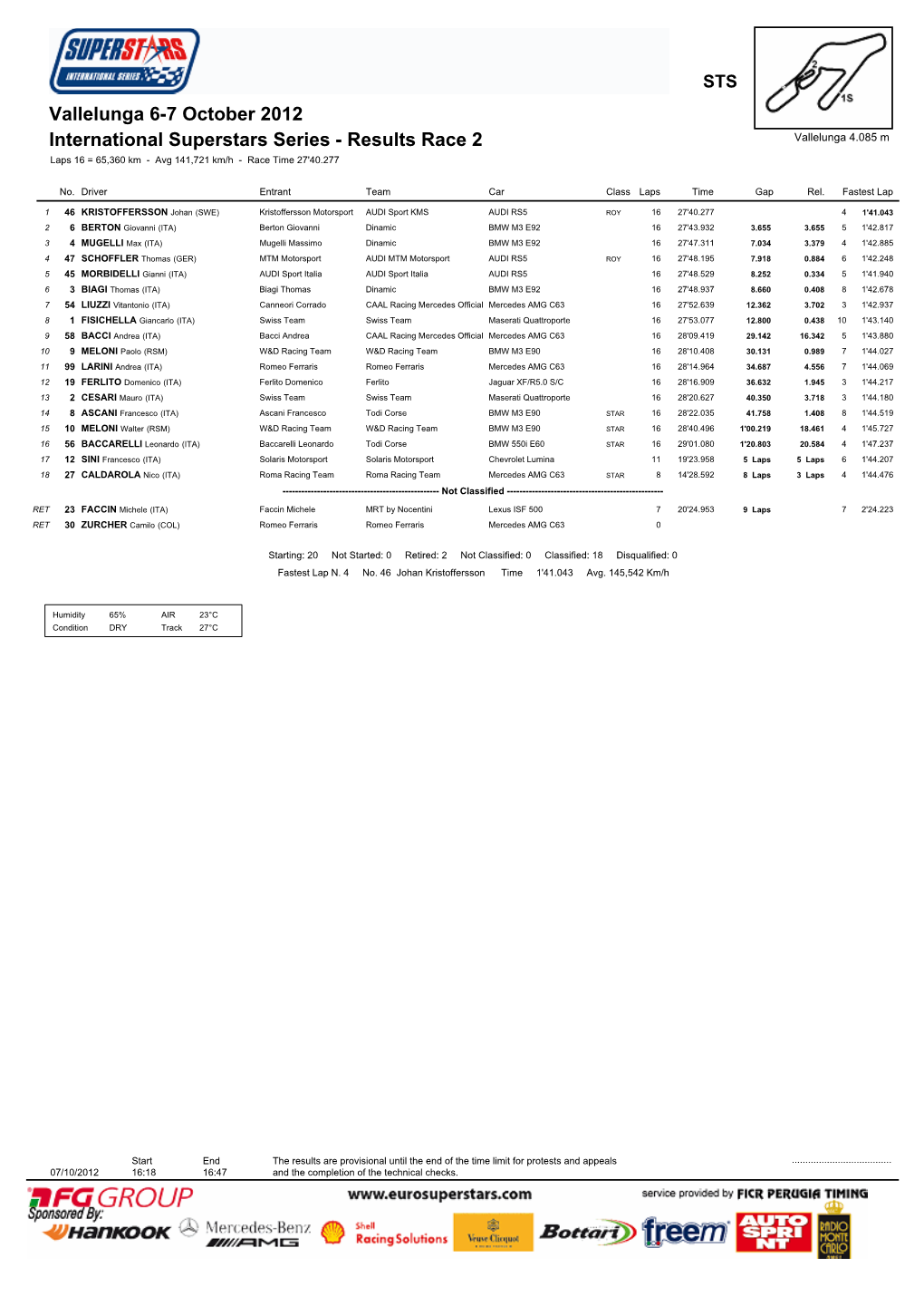 International Superstars Series - Results Race 2 Vallelunga 4.085 M Laps 16 = 65,360 Km - Avg 141,721 Km/H - Race Time 27'40.277