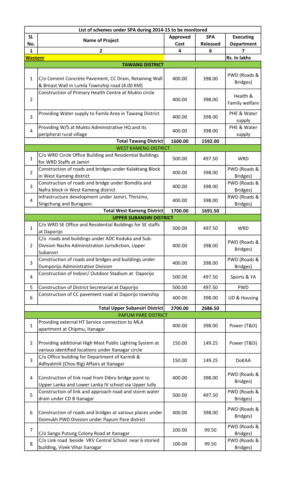 SPA for TPM 2014-15.Xlsx