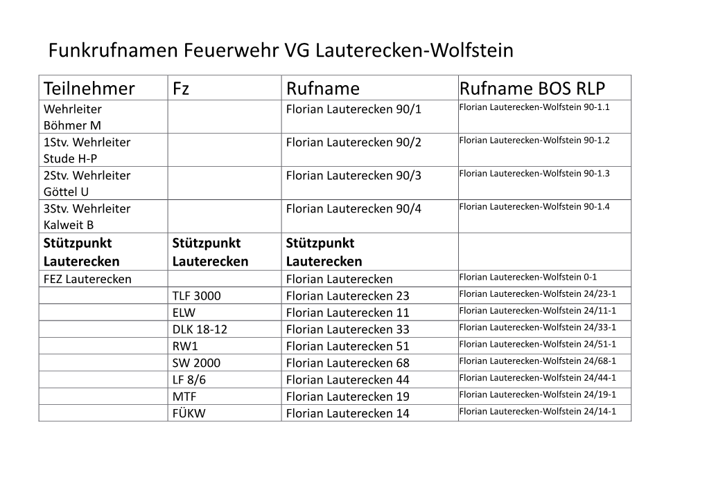 Funkrufnamen Feuerwehr VG Lauterecken-Wolfstein