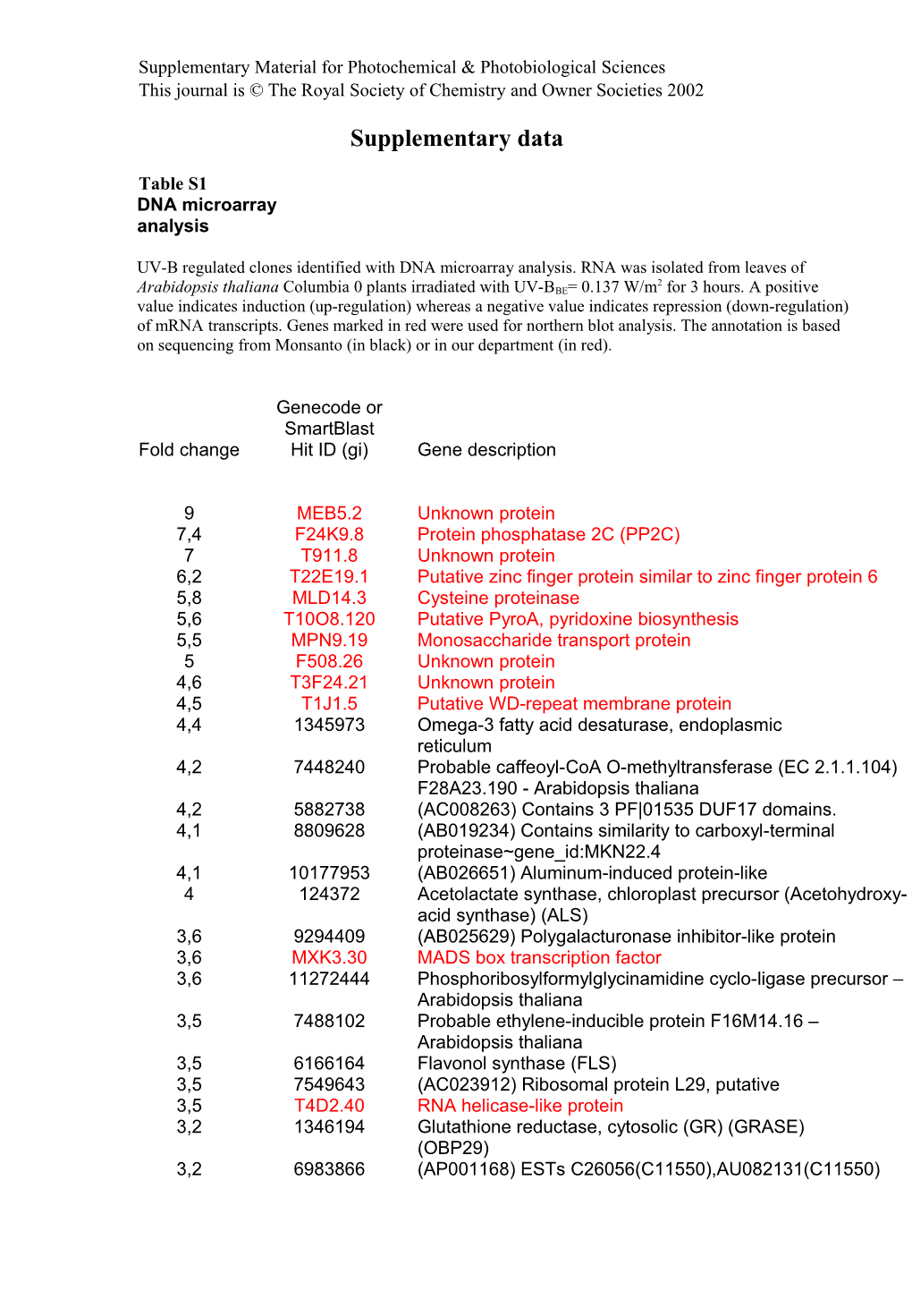 Supplementary Material for Photochemical & Photobiological Sciences