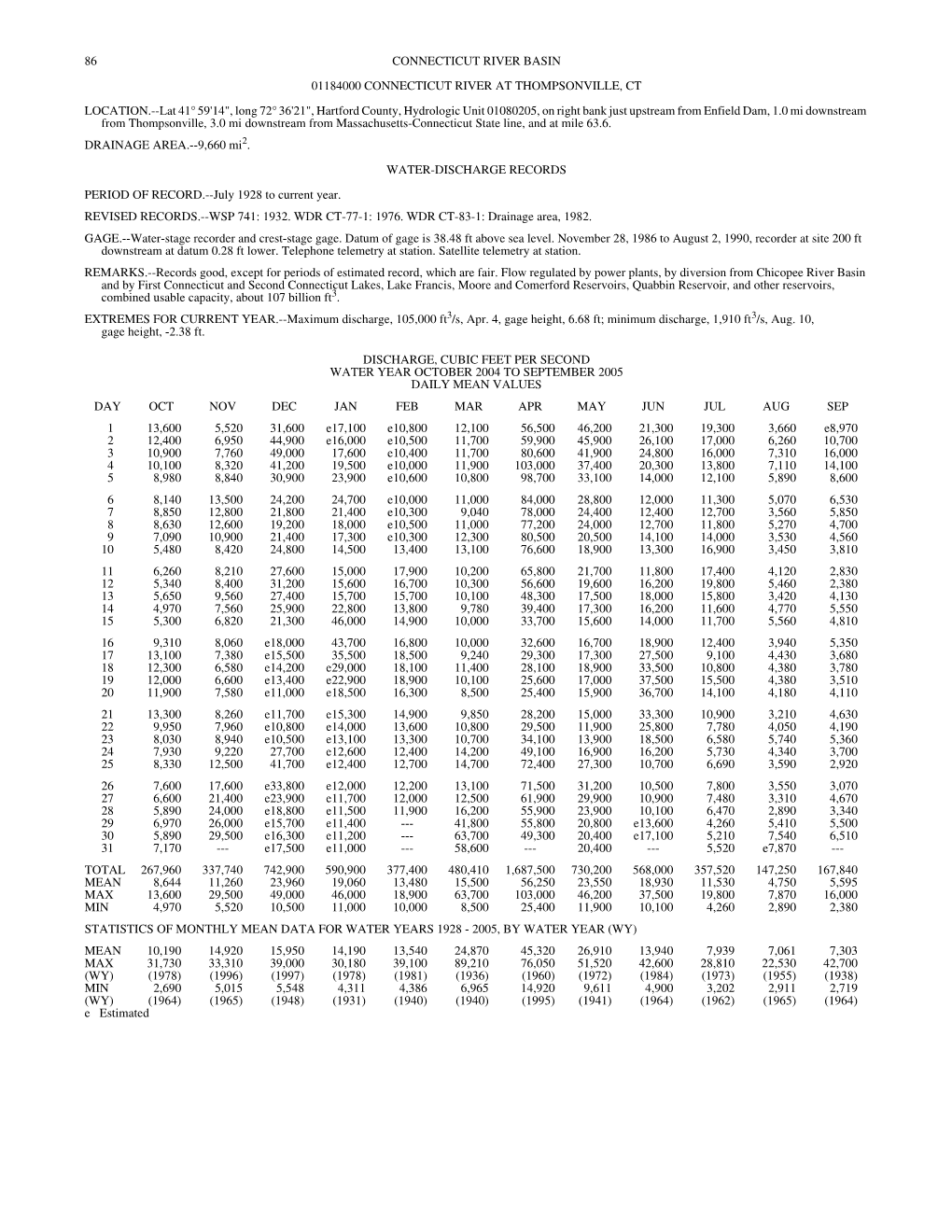 86 CONNECTICUT RIVER BASIN 01184000 CONNECTICUT RIVER at THOMPSONVILLE, CT LOCATION.--Lat 41°59'14