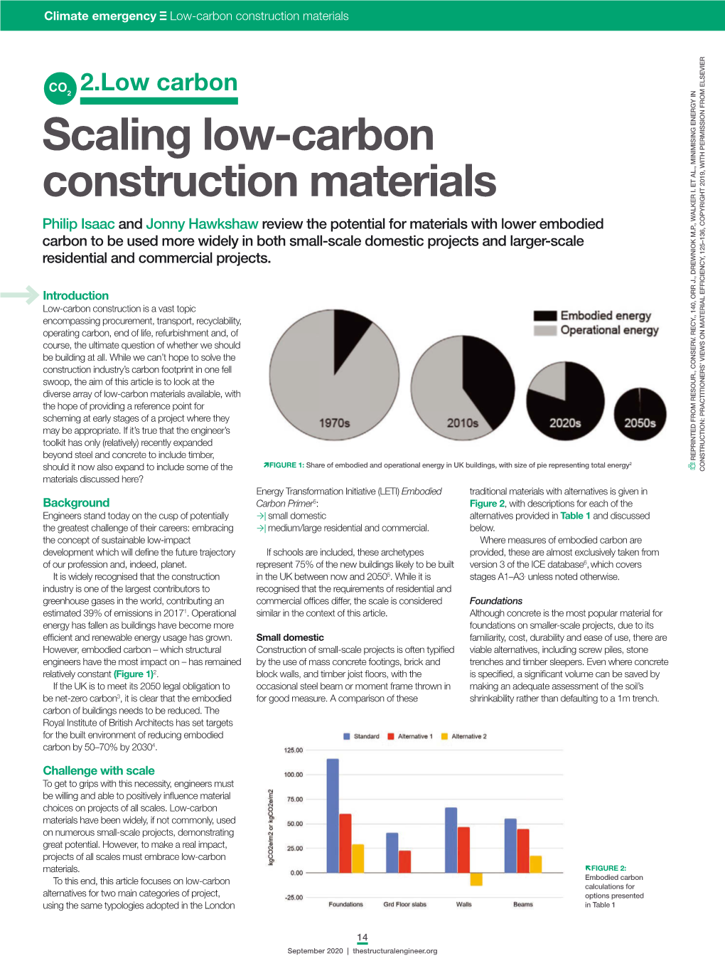 Scaling Low-Carbon Construction Materials