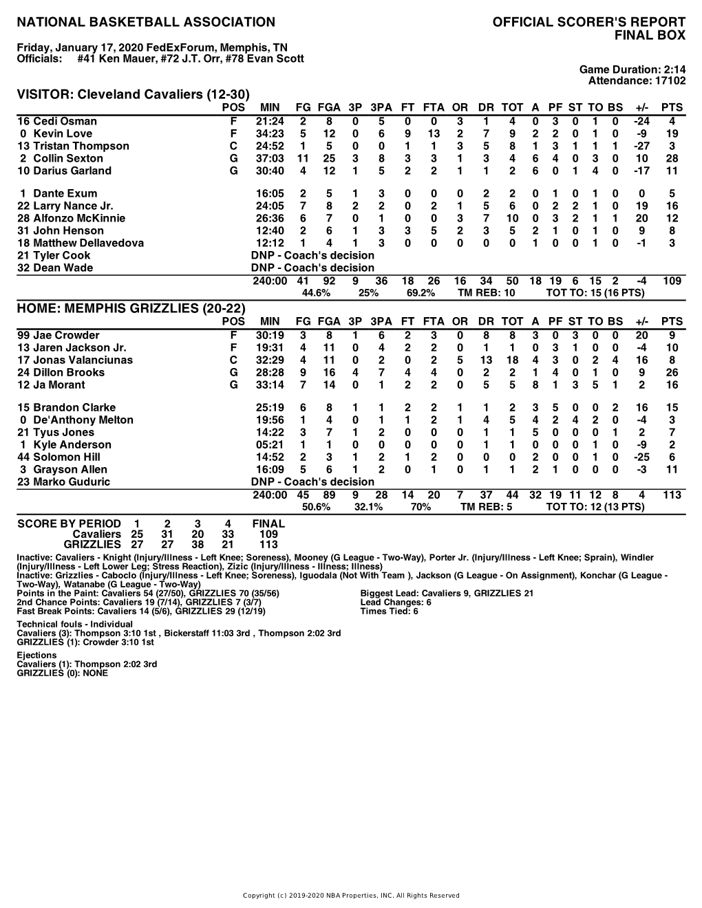 Box Score Cavaliers