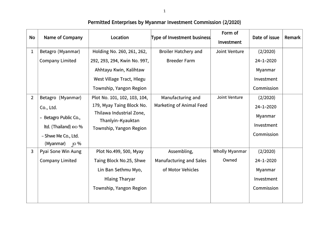 Permitted Enterprises by Myanmar Investment Commission (2/2020)