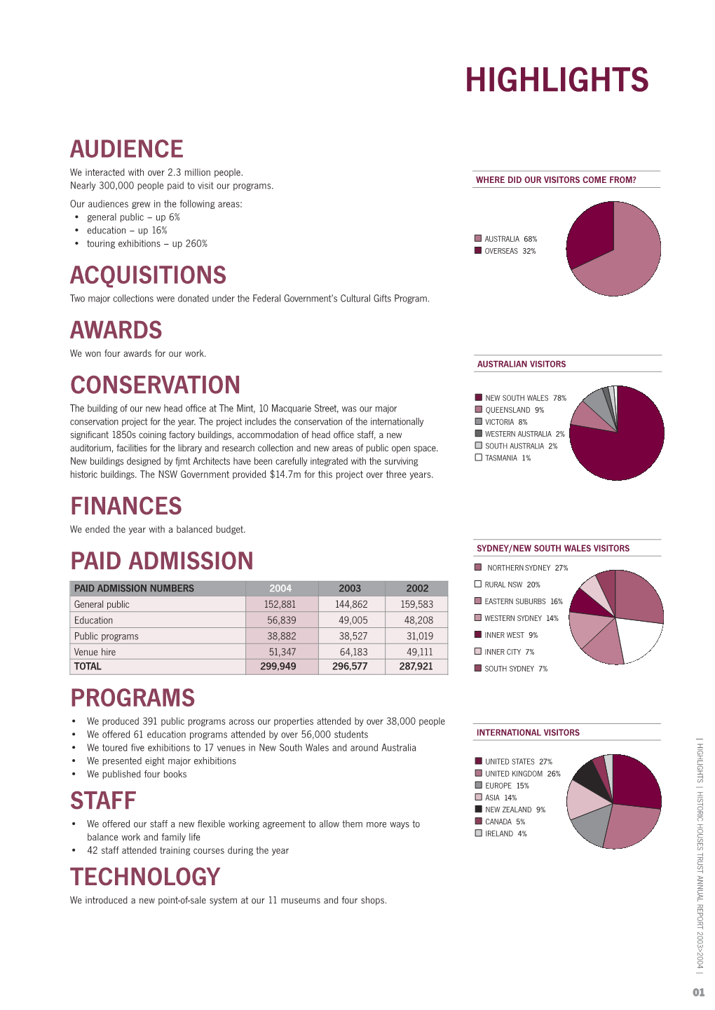 2003-2004 Annual Report