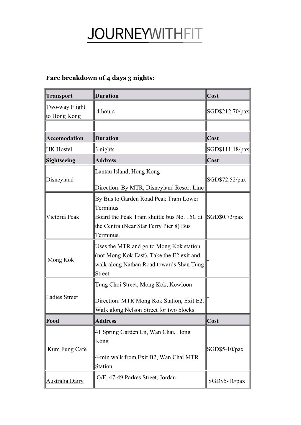 Fare Breakdown of 4 Days 3 Nights: Transport Duration Cost Two-Way