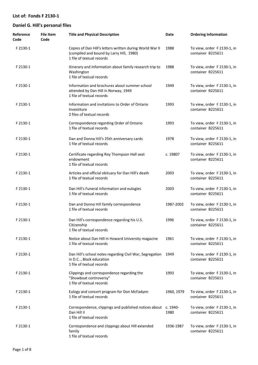 List Of: Fonds F 2130-1 Daniel G. Hill's Personal Files