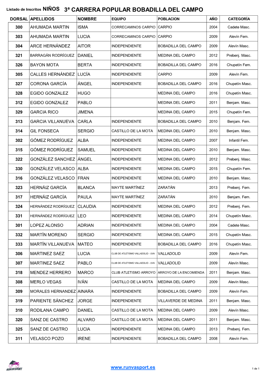 Listado De Inscritos NIÑOS 3ª CARRERA POPULAR BOBADILLA DEL CAMPO