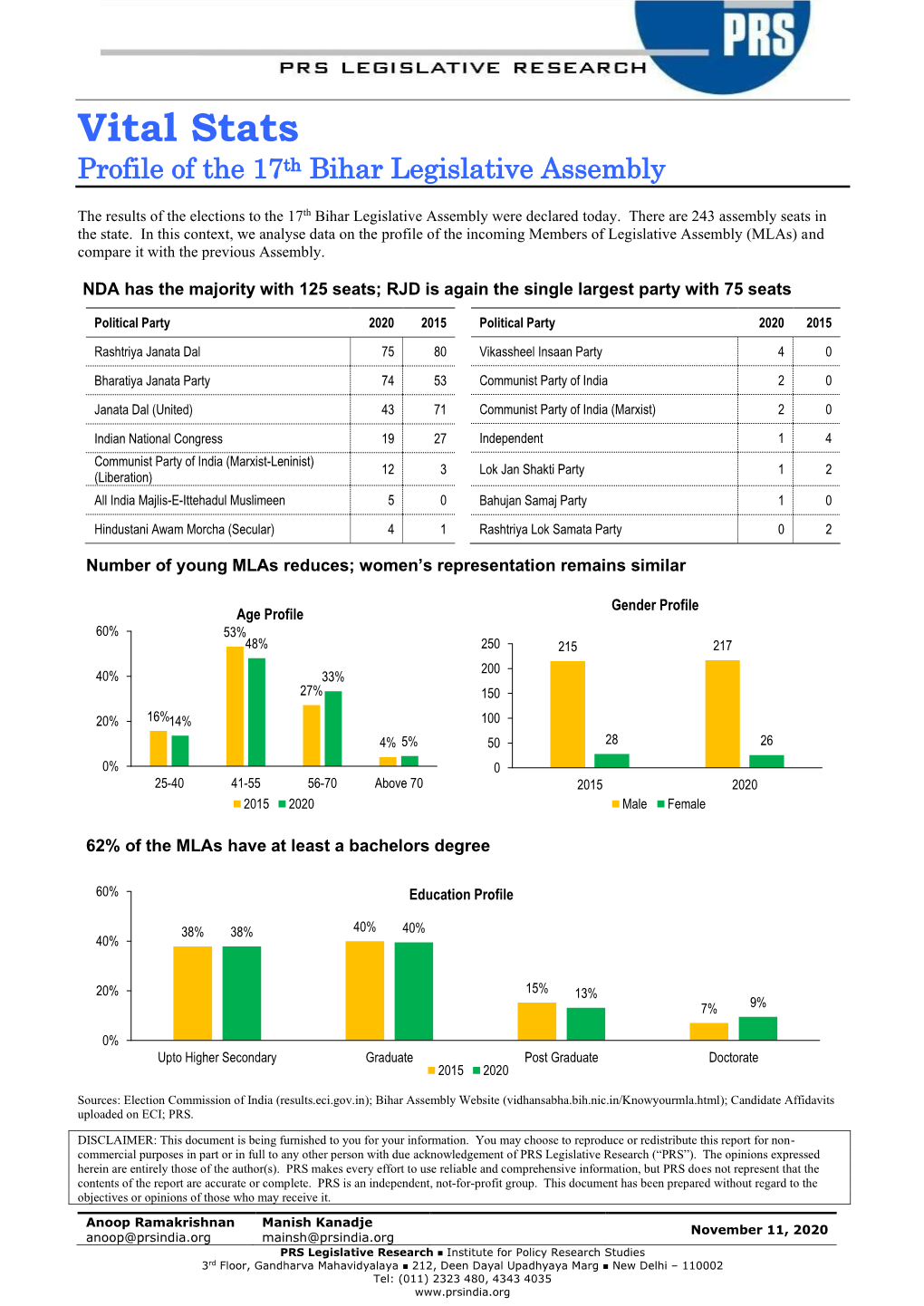 Vital Stats Profile of the 17Th Bihar Legislative Assembly