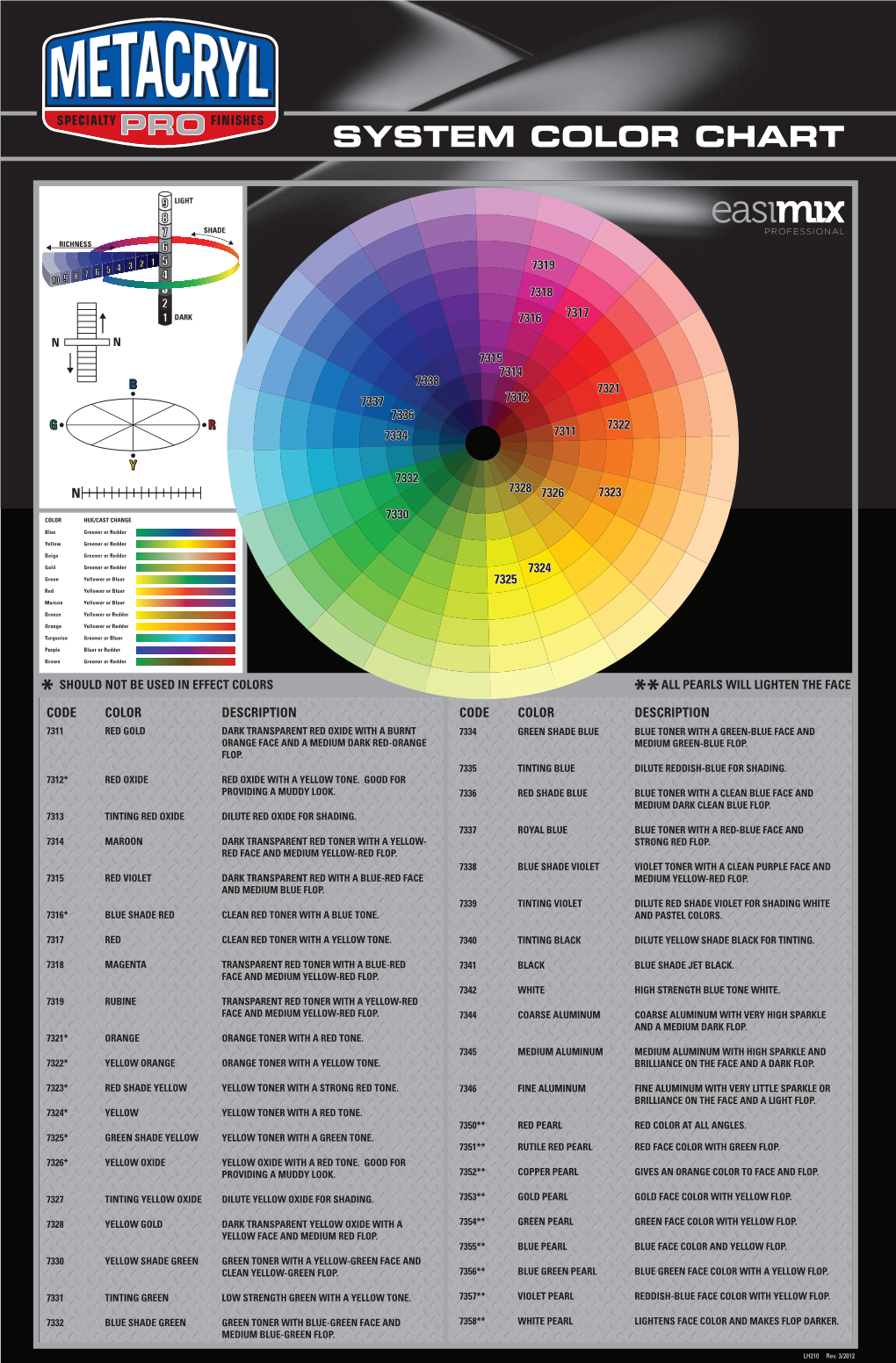 System Color Chart