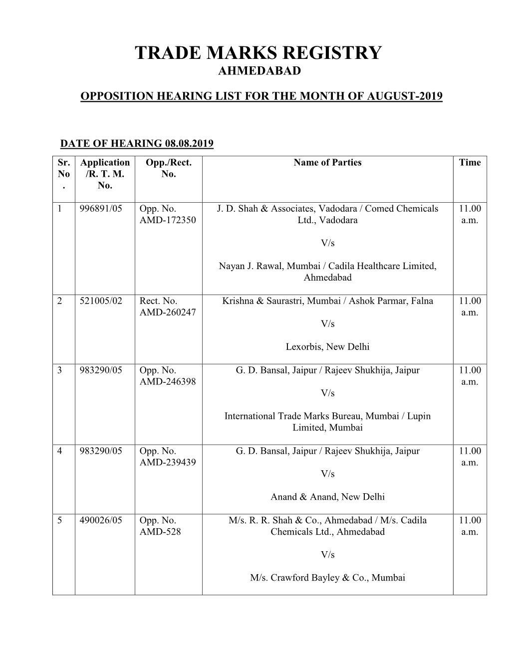 Trade Marks Registry Ahmedabad