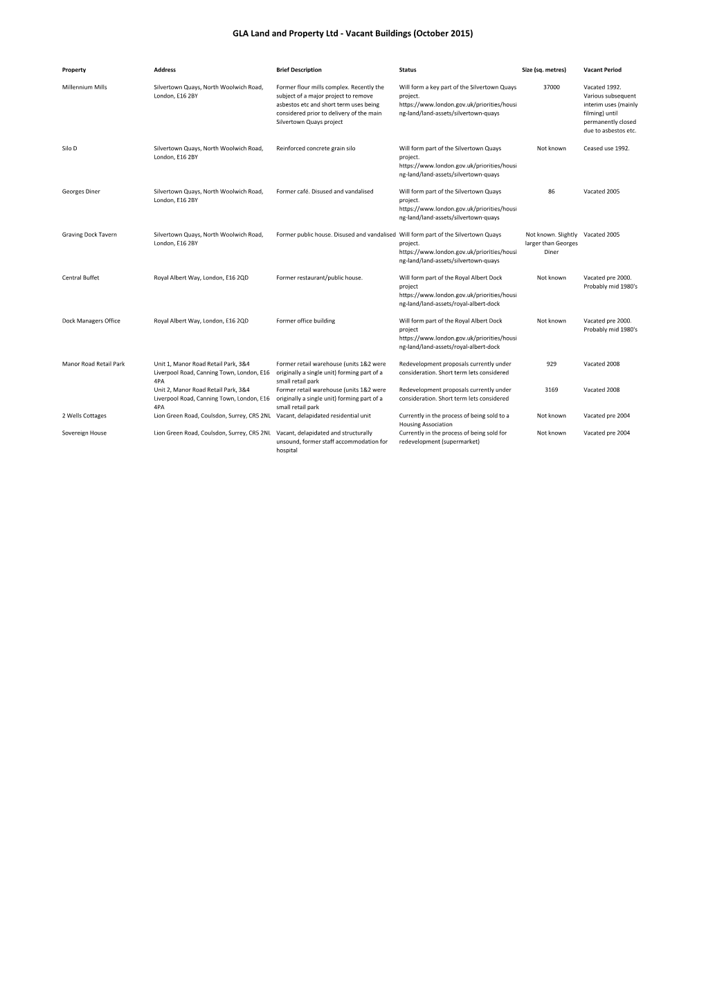 GLA Land and Property Ltd - Vacant Buildings (October 2015)