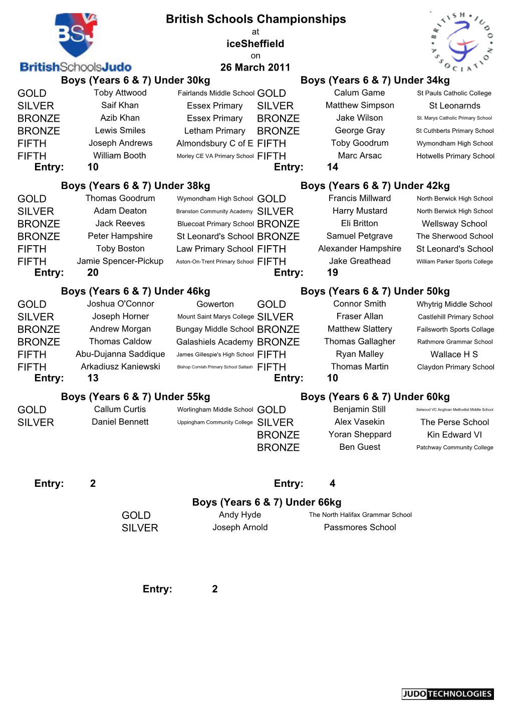 British Schools Championships