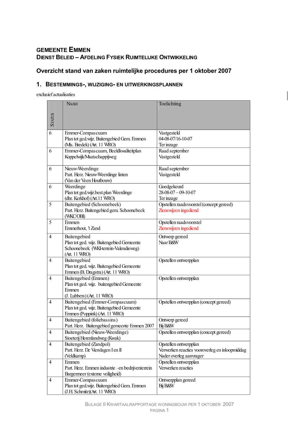 Kwartaalrapp 3E Kwartaal 2007 Bijlage II RO Procedures