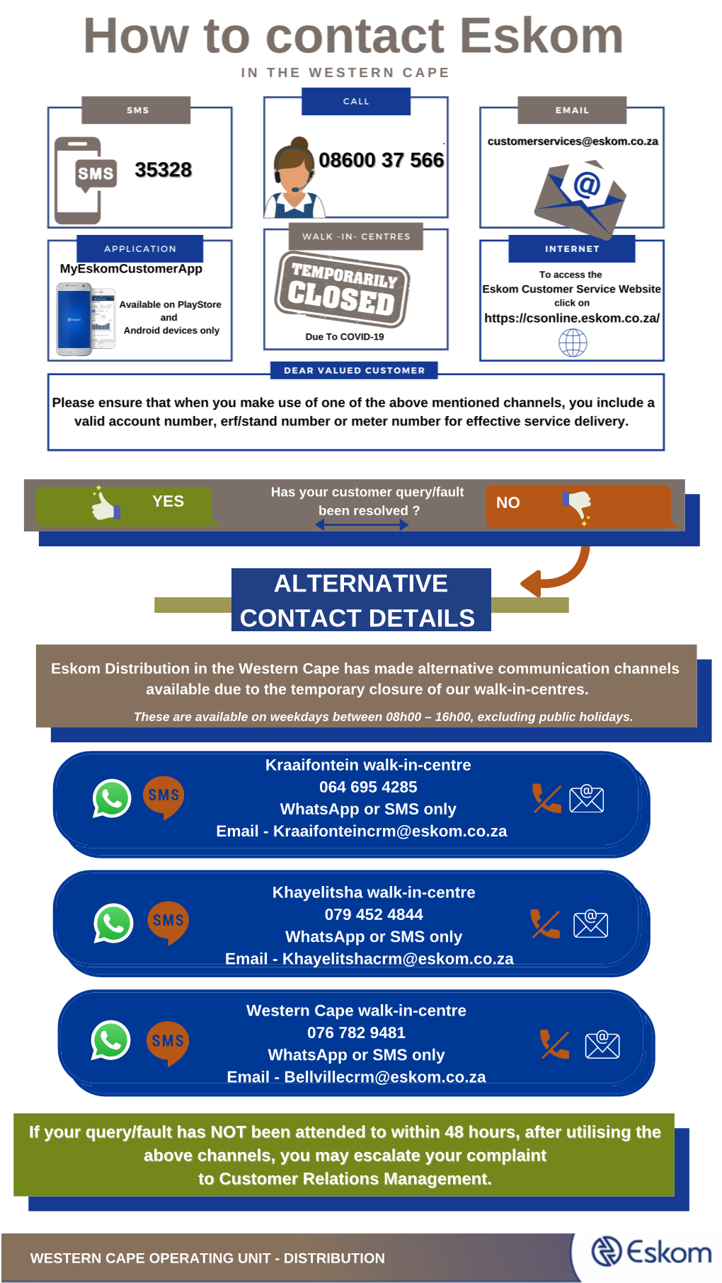 Western Cape OU Complaints Handling Process FINAL