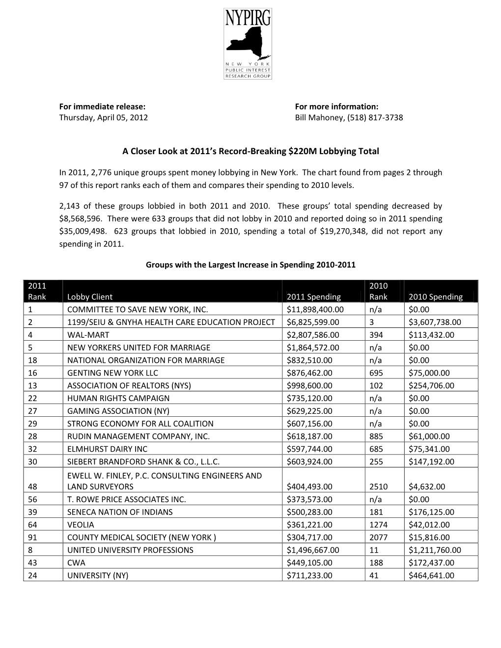 A Closer Look at 2011'S Record-Breaking $220M Lobbying Total