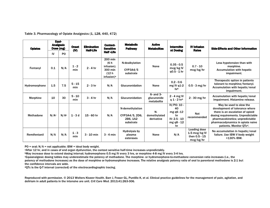 Table 3. Pharmacology of Opiate Analgesics (1, 128, 440, 472)