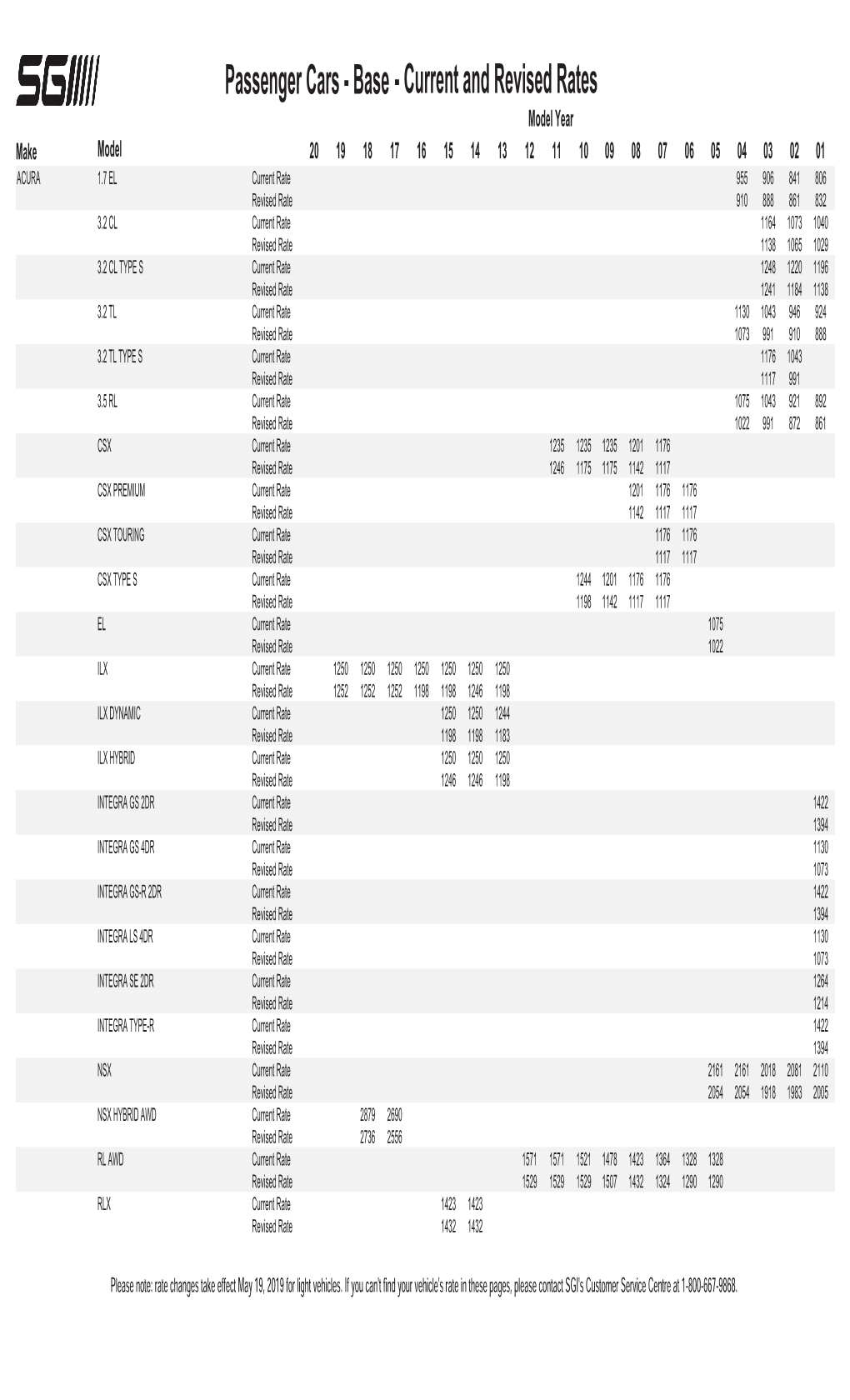 Passenger Cars (Model Years 2001-2020) (Pdf)