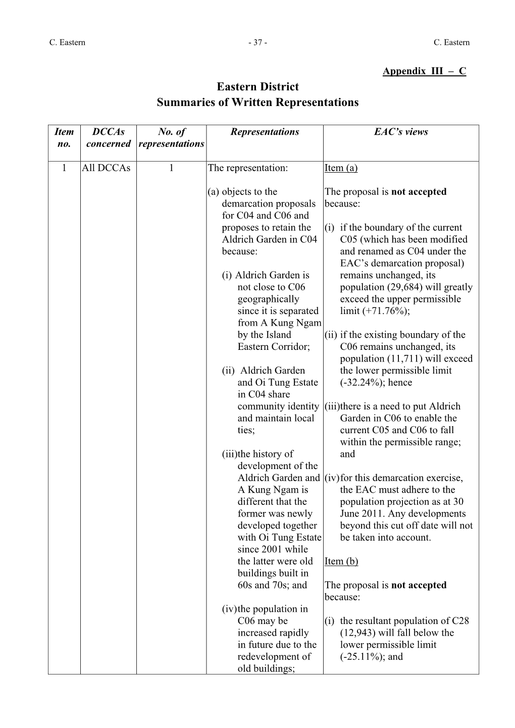 Eastern District Summaries of Written Representations