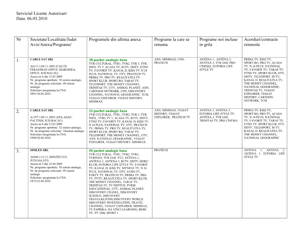 Serviciul Licente Autorizari Data: 06.05.2010 Nr Societate