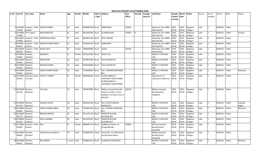 Negative Report 30 September 2020 S