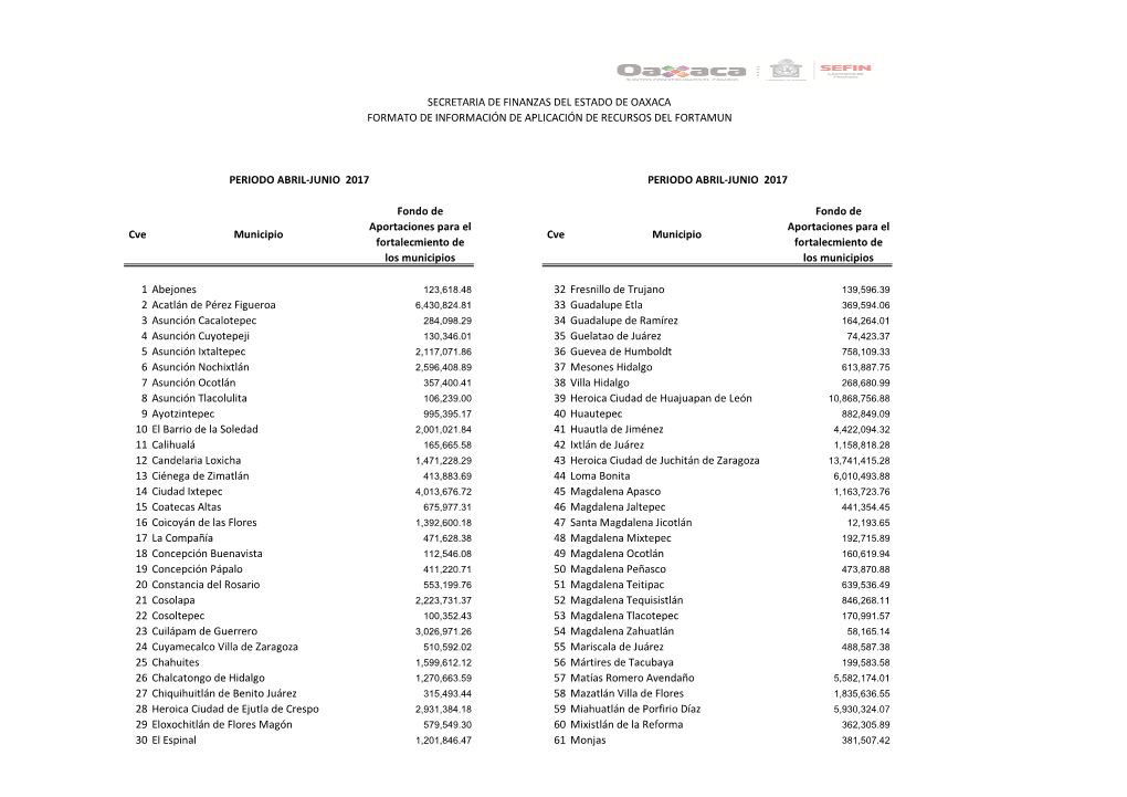 Cve Municipio Fondo De Aportaciones Para El Fortalecmiento De Los