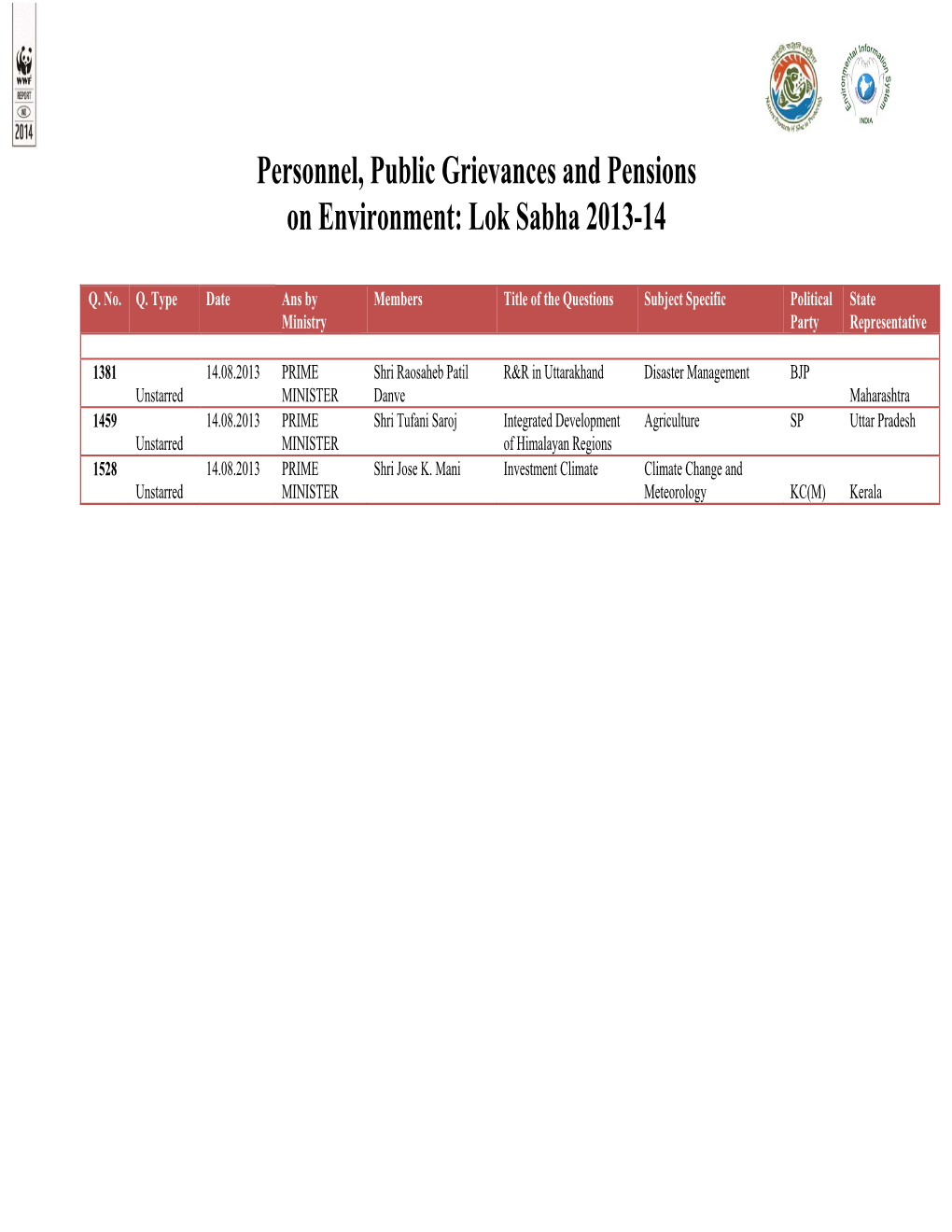 Personnel, Public Grievances and Pensions on Environment: Lok Sabha 2013-14
