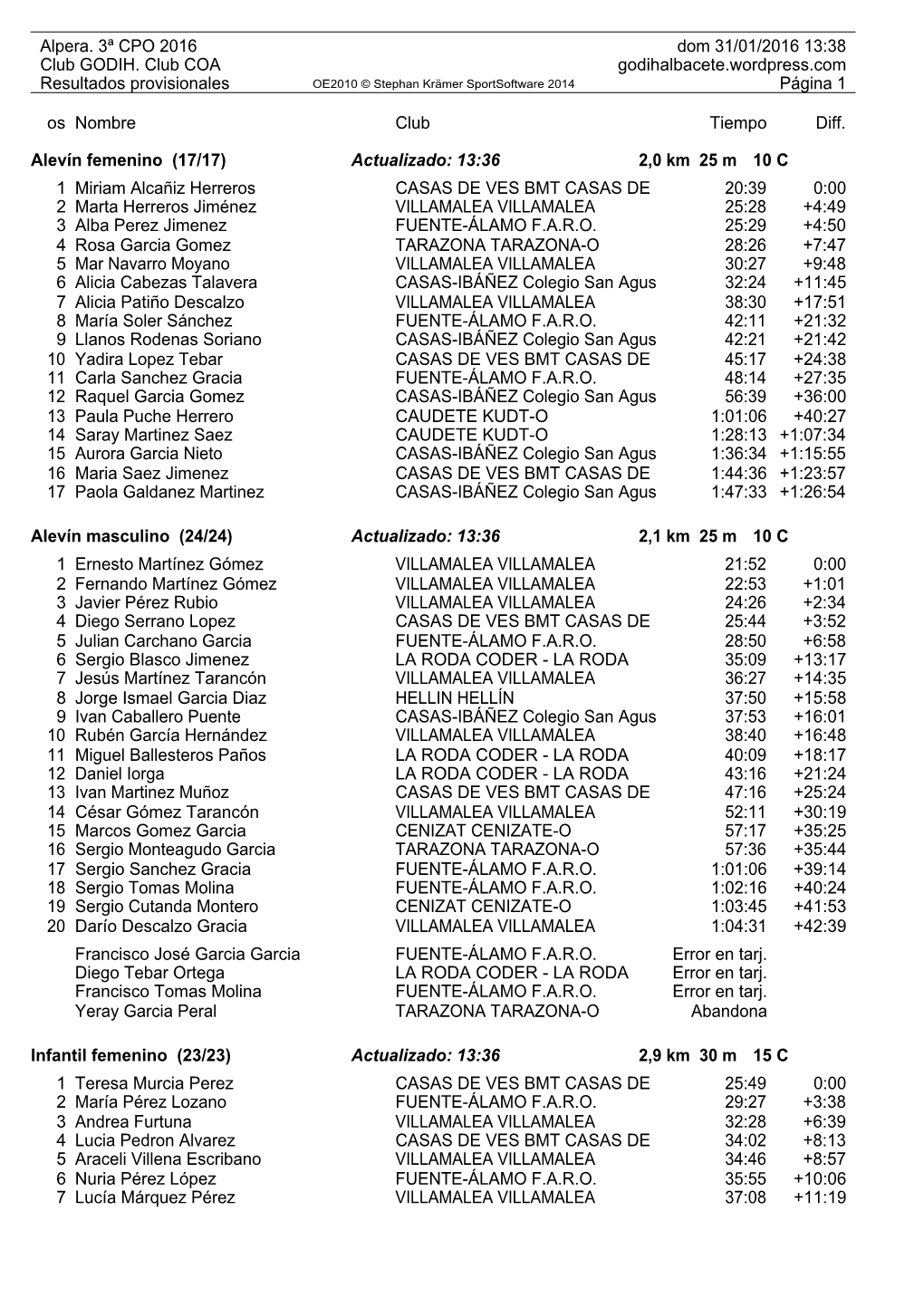 Alpera. 3ª CPO 2016 Dom 31/01/2016 13:38 Club GODIH. Club COA Godihalbacete.Wordpress.Com Resultados Provisionales OE2010 © Stephan Krämer Sportsoftware 2014 Página 1