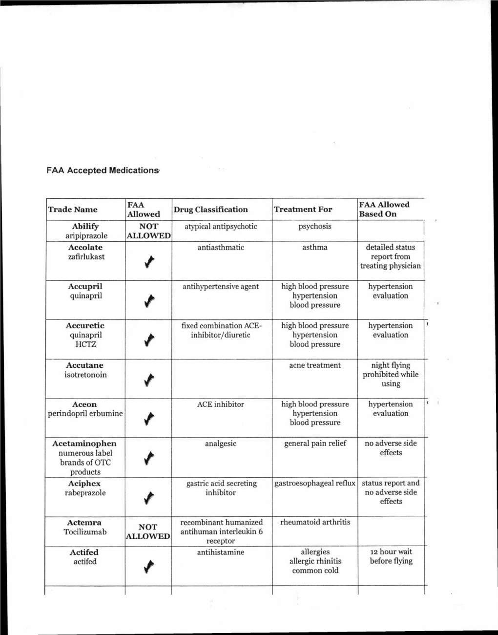 Faa-Meds.Pdf