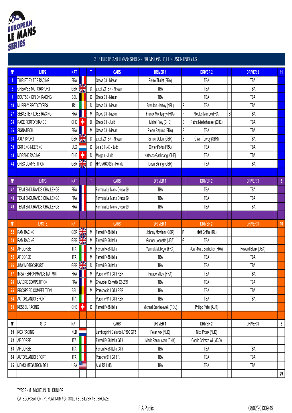 2013 European Le Mans Series - Provisional Full Season Entry List