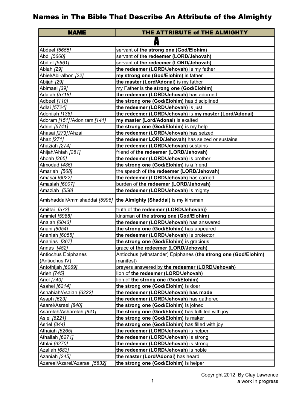 Names in the Bible That Describe an Attribute of the Almighty