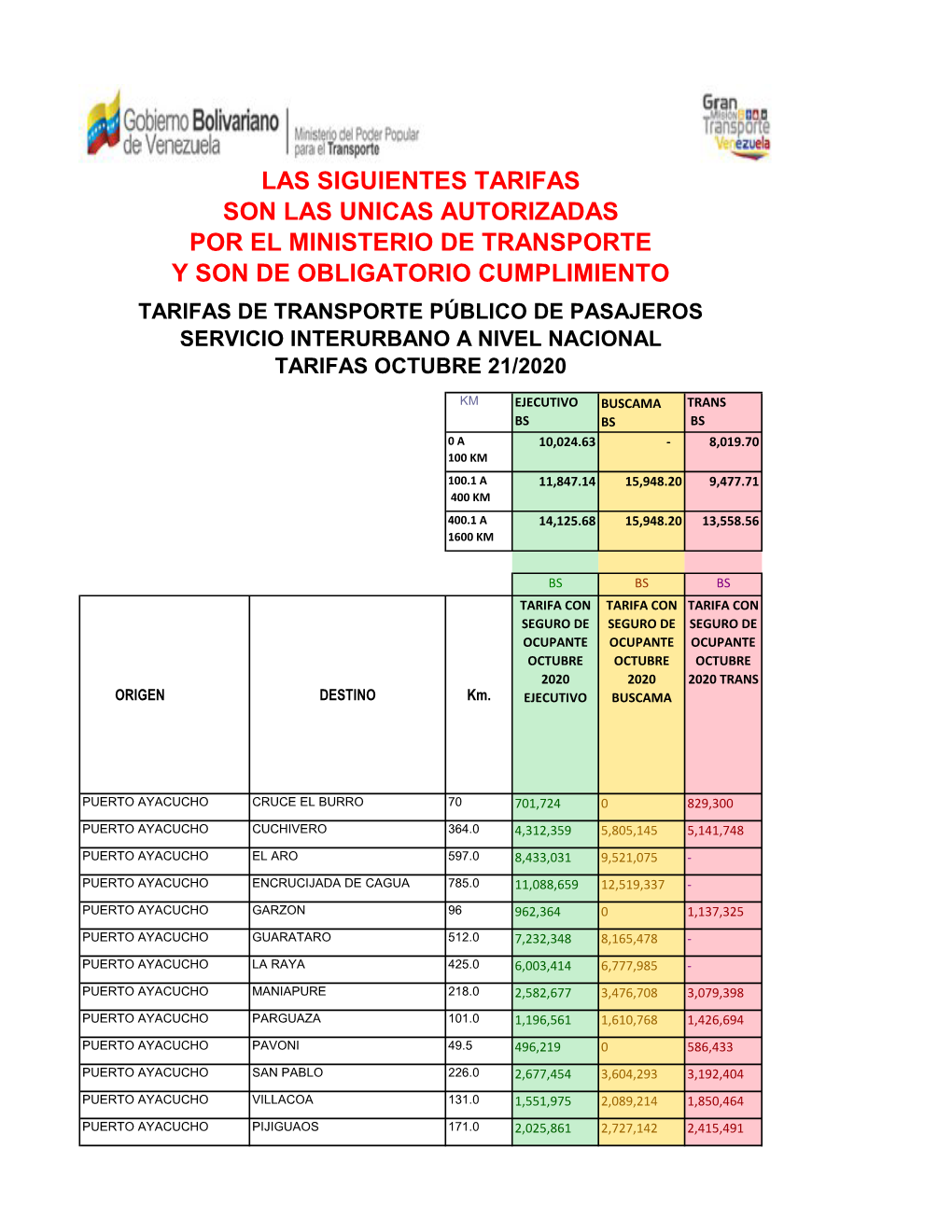 Tarifas Interurbanas Octubre 2020 Ultima