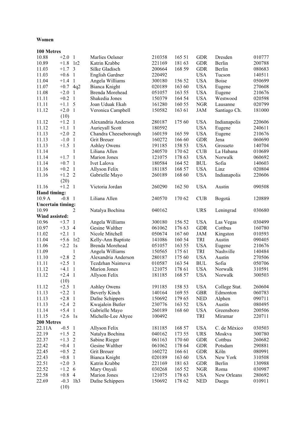 Women 100 Metres 10.88 +2.0 1 Marlies Oelsner 210358 165 51