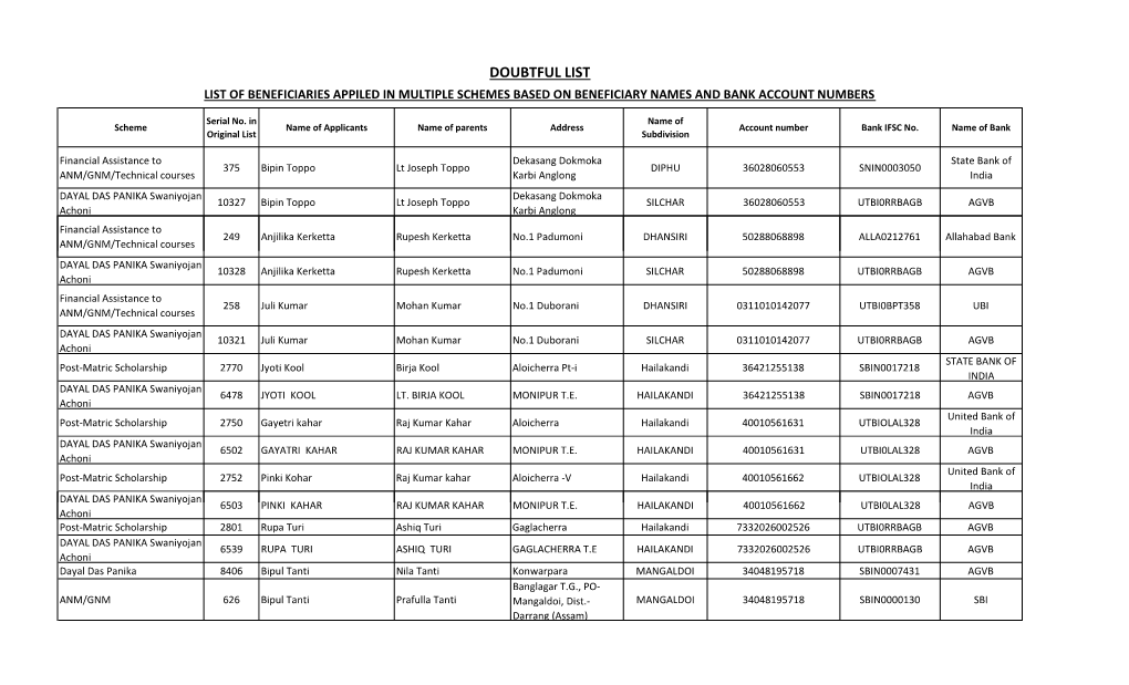 Multiple Schemes All Sub Division.Xlsx