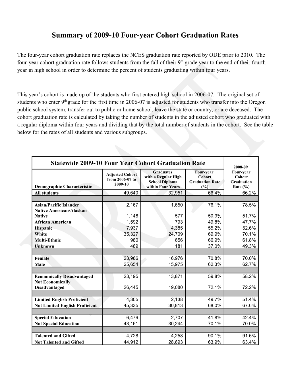 Summary of 2009-10 Four-Year Cohort Graduation Rates