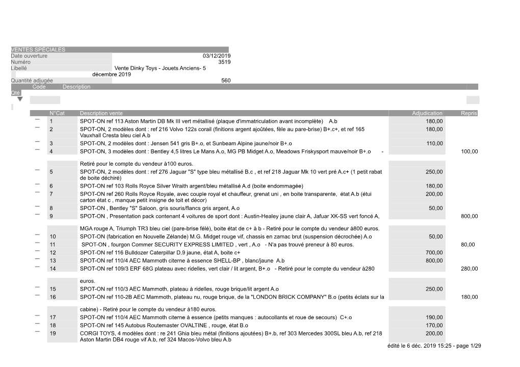 VENTES SPÉCIALES Date Ouverture 03/12/2019 Numéro 3519 Libellé Vente Dinky Toys - Jouets Anciens- 5 Décembre 2019 Quantité Adjugée 560 Code Description Qté