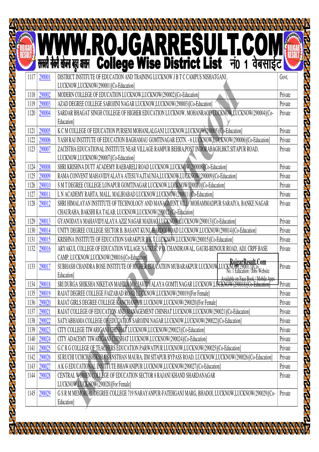 Rojgarresult.Com 1133 290017 SUBHASH CHANDRA BOSE INSTITUTE of HIGHER EDUCATION MUBARAKPUR LUCKNOW,LUCKNOW(290017)[Co- Private No