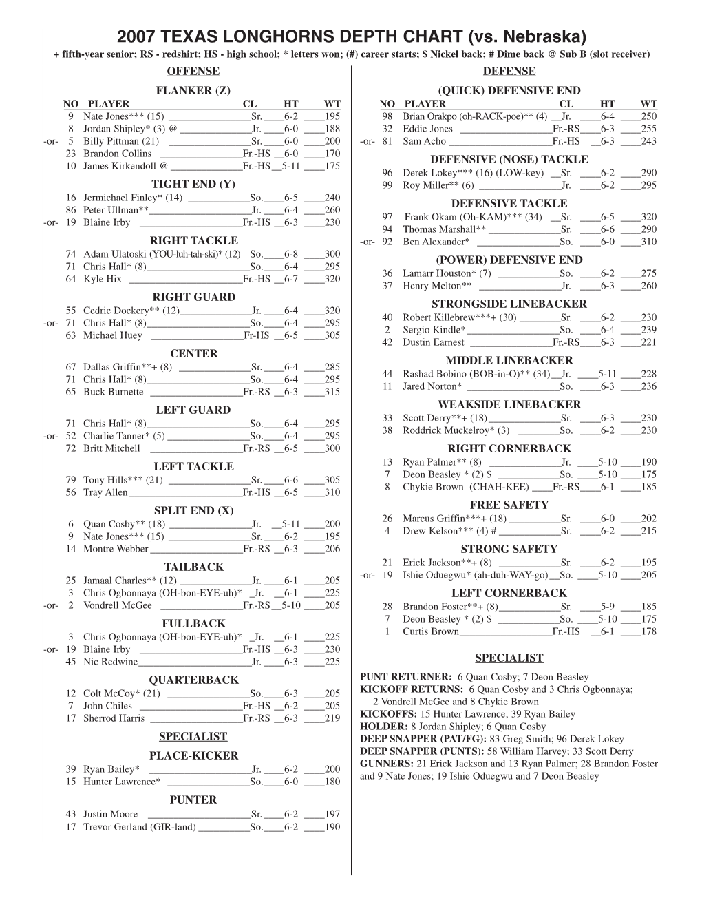 2007 TEXAS LONGHORNS DEPTH CHART (Vs