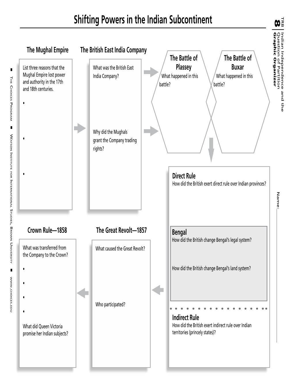 Graphic Organizers