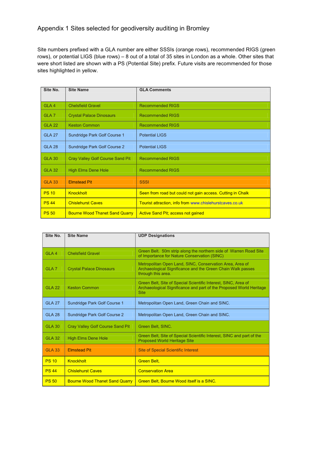 Consultation Draft Geodiversity of London