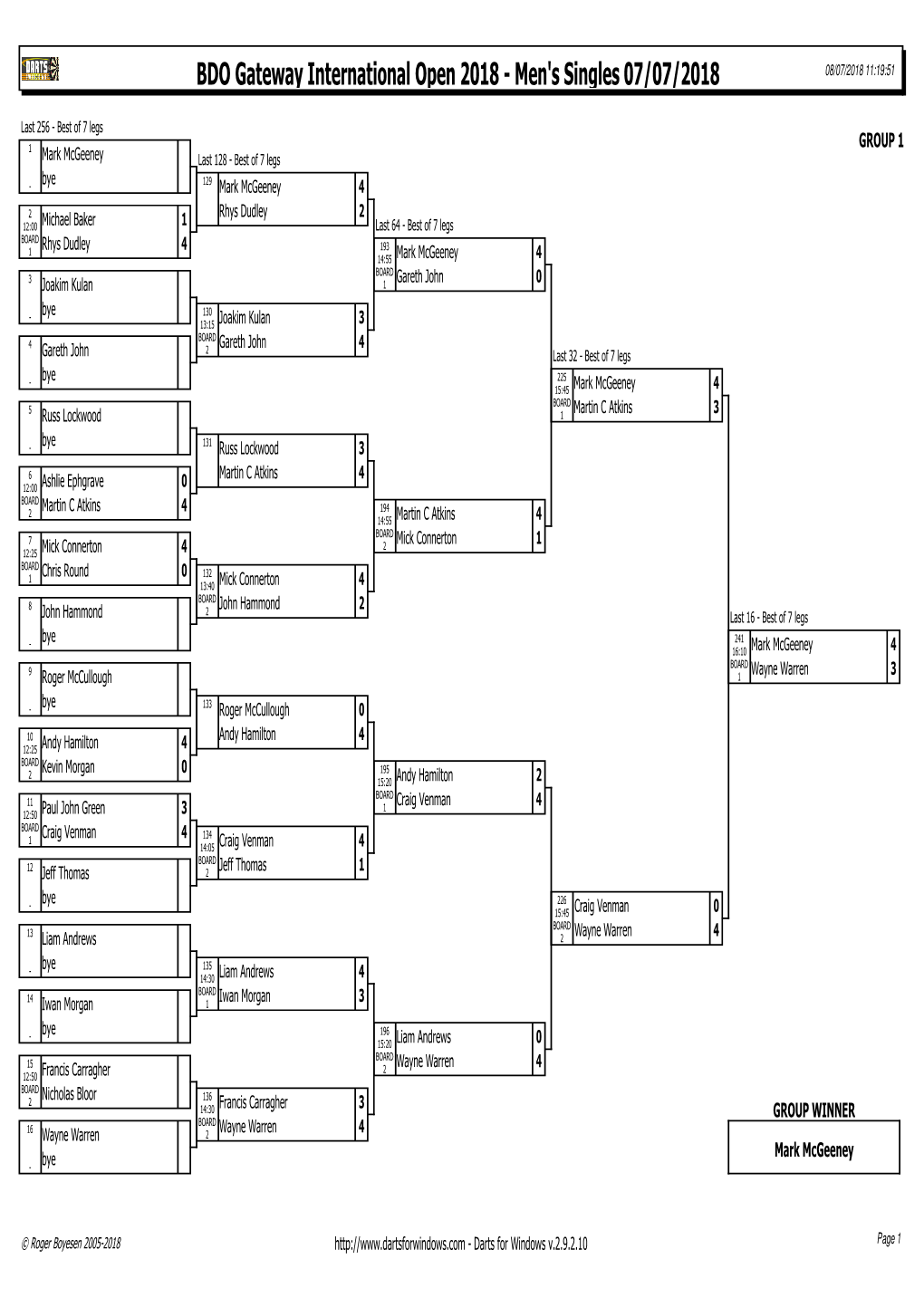 BDO Gateway International Open Men's Singles