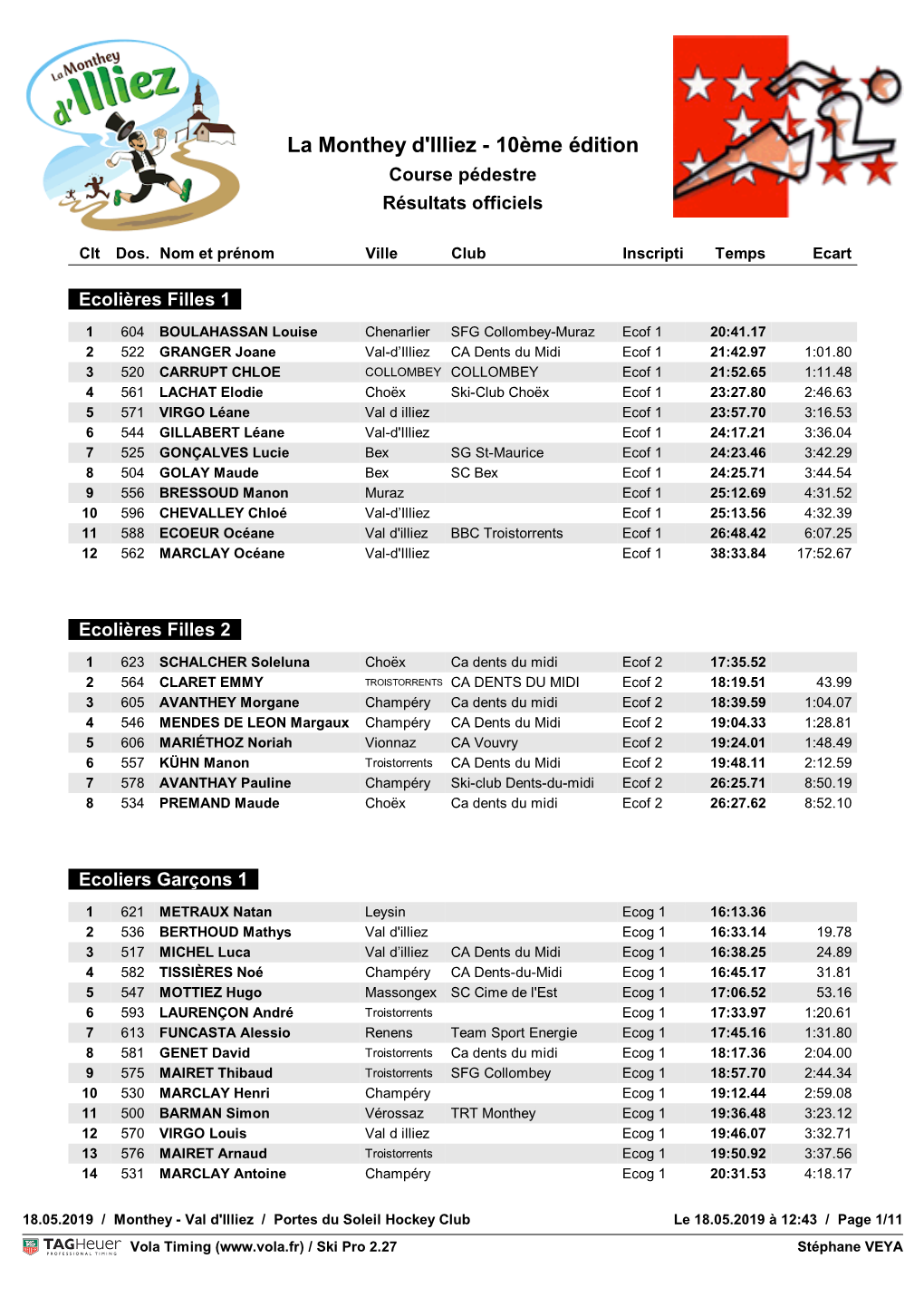 La Monthey D'illiez - 10Ème Édition Course Pédestre Résultats Officiels