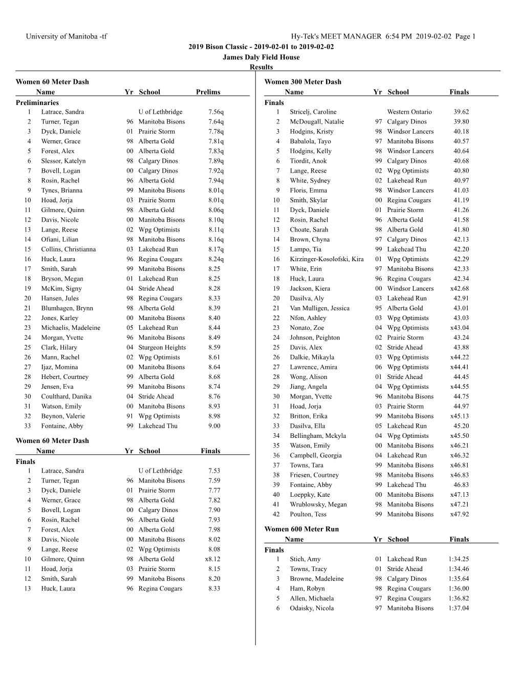University of Manitoba -Tf Hy-Tek's MEET MANAGER 6:54 PM 2019-02-02 Page 1 2019 Bison Classic - 2019-02-01 to 2019-02-02 James Daly Field House Results