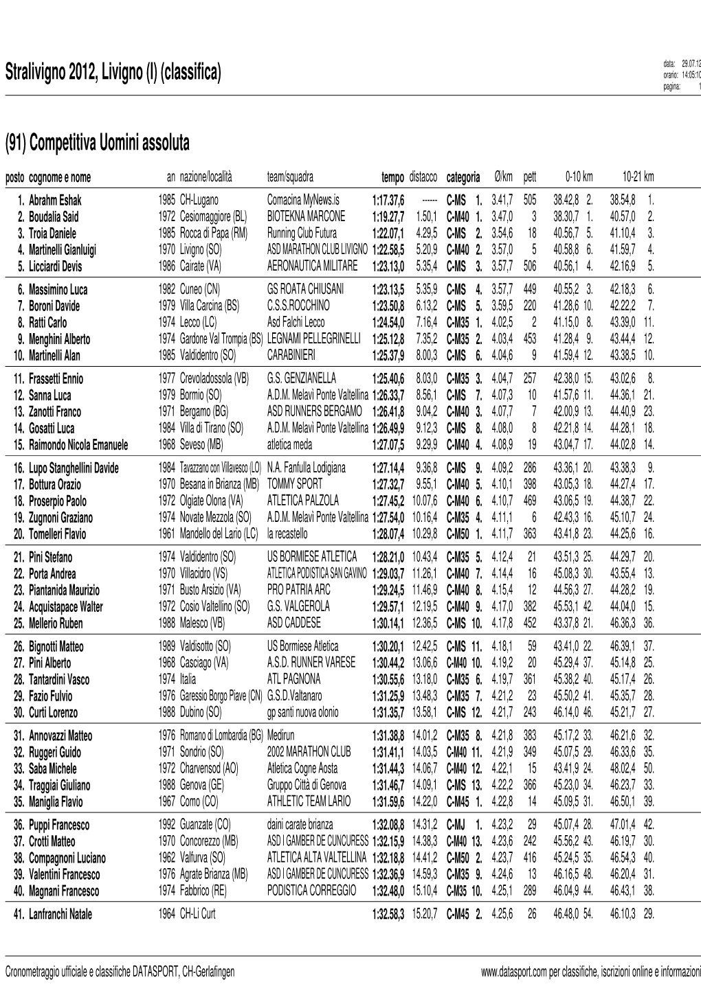 Stralivigno 2012, Livigno (I) (Classifica) Orario: 14:05:10 Pagina: 1