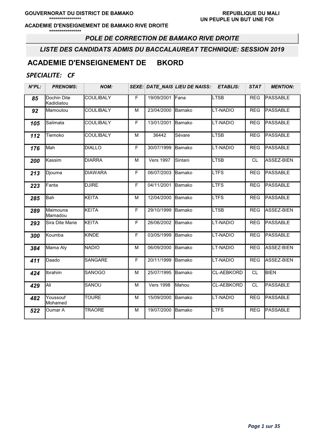 Admis Bac Technique 2019 Bkord Et Region