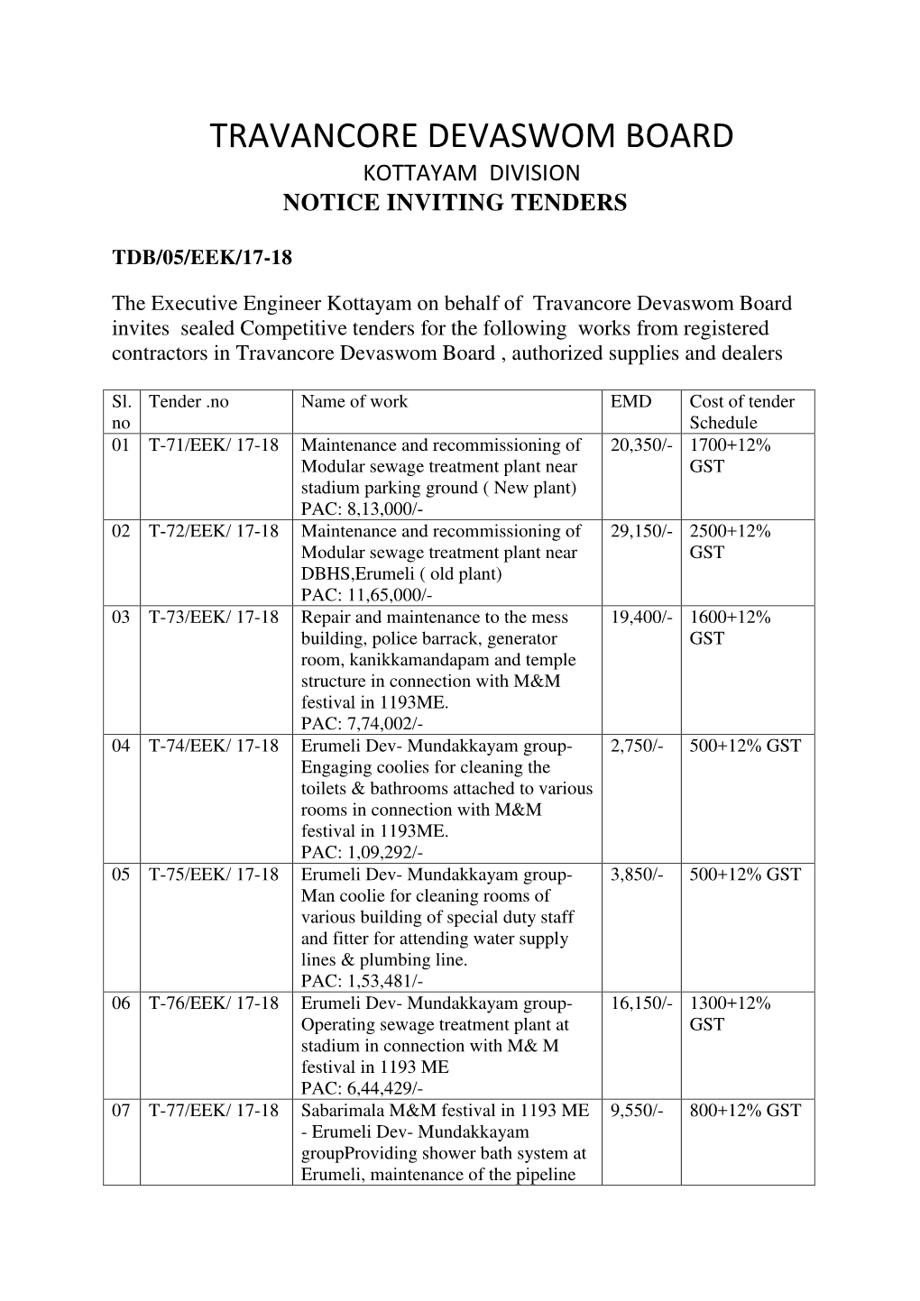 Tender Notification Kottayam 05...17-18