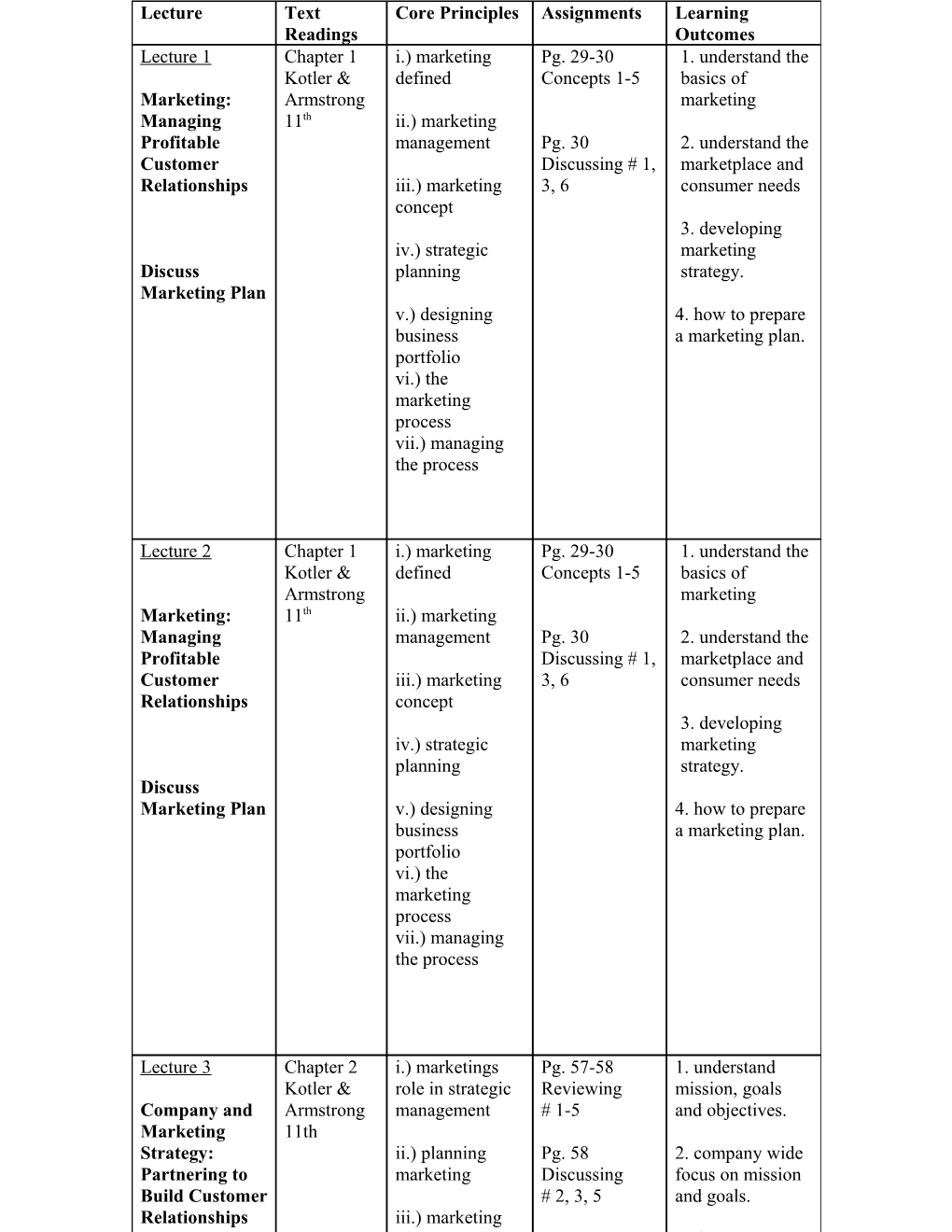 Principles of Marketing MKT 101 Course Outline and Schedule